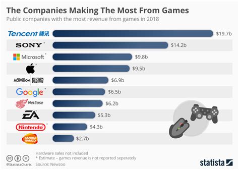 how many gaming companies are owned by china